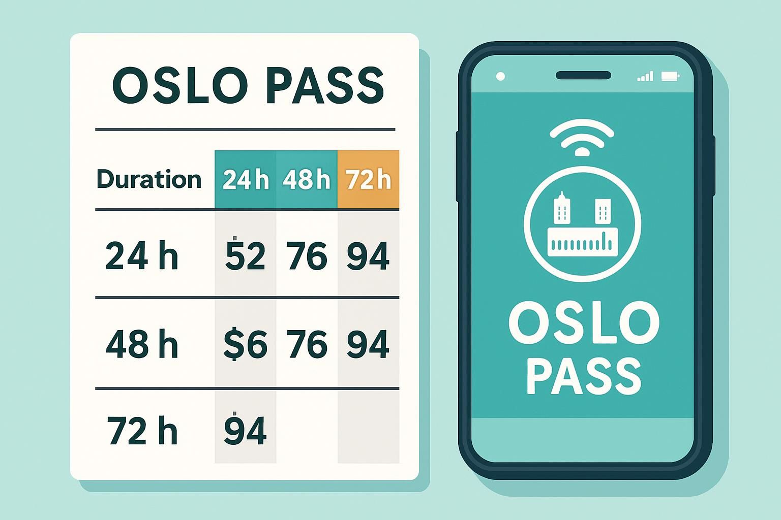 découvrez tout ce qu'il faut savoir sur l'oslo pass : guide d'achat complet, lieux d'achat recommandés et étapes faciles pour l'activer rapidement.