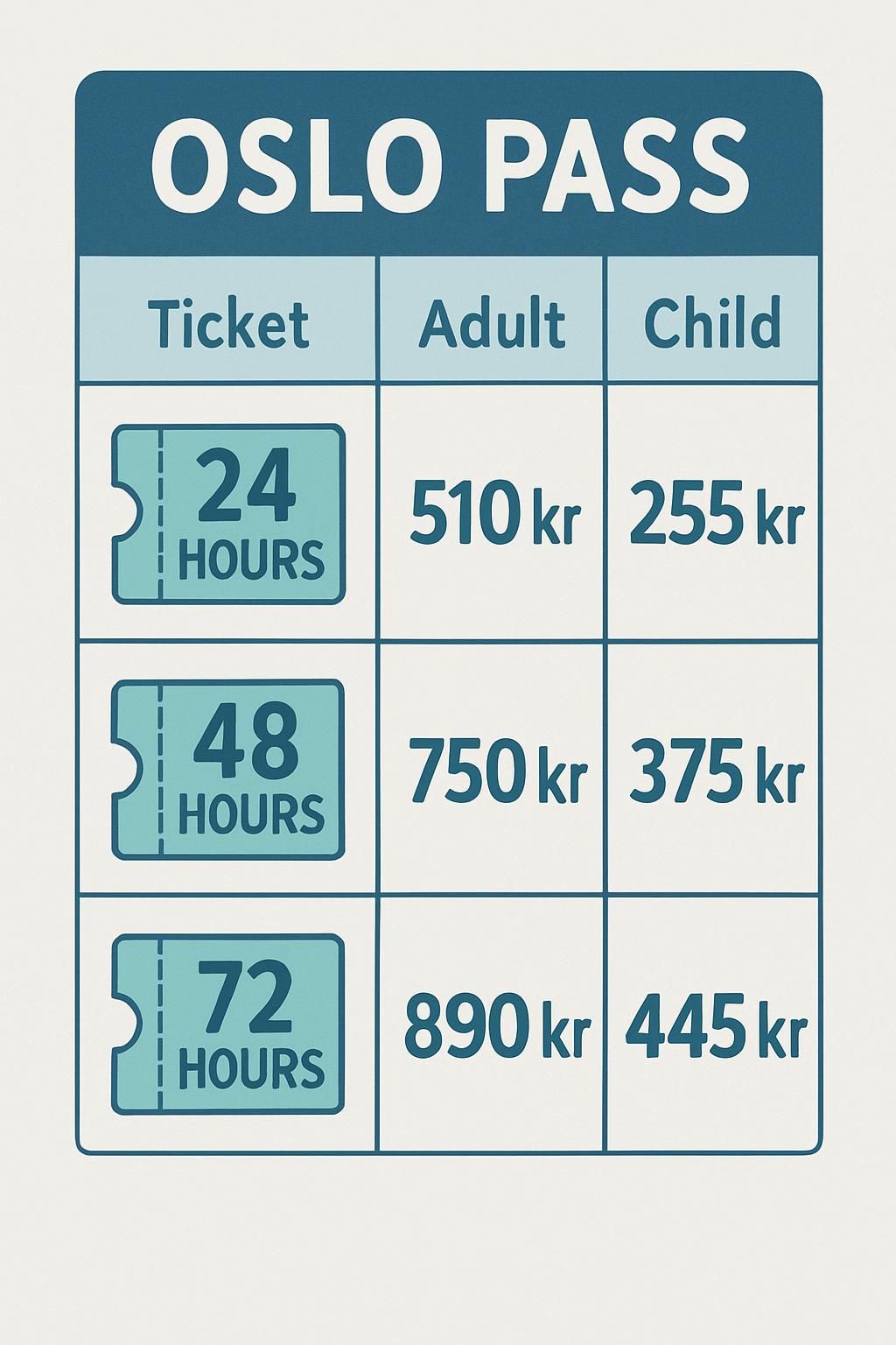 découvrez tout ce qui est inclus dans le prix de l'oslopass : accès aux transports publics, entrée gratuite à de nombreuses attractions, musées, visites guidées et bien plus pour profiter pleinement de votre séjour à oslo.